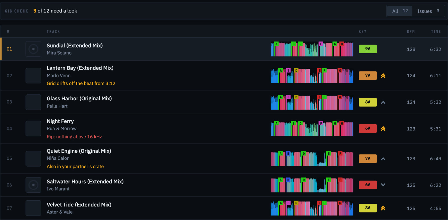 Gig Check in b2b: 3 of 12 tracks need a look, one of them a rip with nothing above 16 kHz